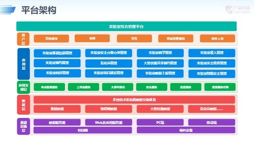 廣凌智慧實驗室管理系統(tǒng) 物聯(lián)網技術驅動的創(chuàng)新解決方案