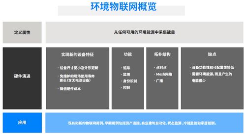 藍牙技術聯(lián)盟發(fā)布最新環(huán)境物聯(lián)網市場研究報告，揭示技術發(fā)展趨勢與開發(fā)新機遇