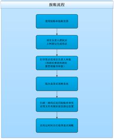 計算機學院辦公室與計算機服務指南